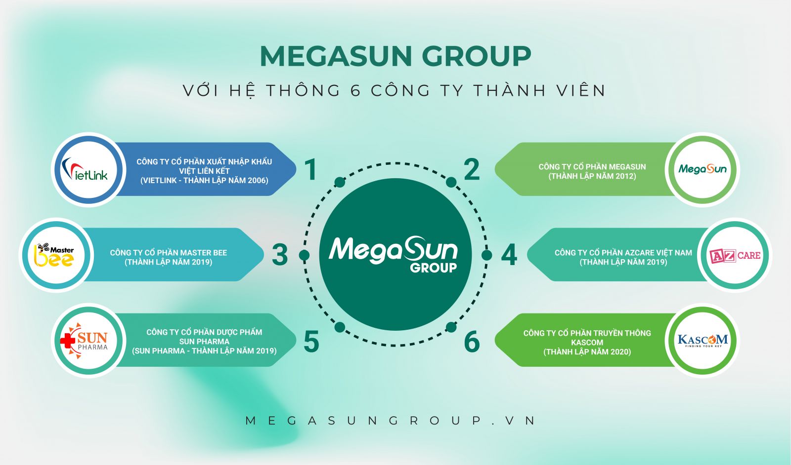 MegaSun Group gồm 6 công ty thành viên